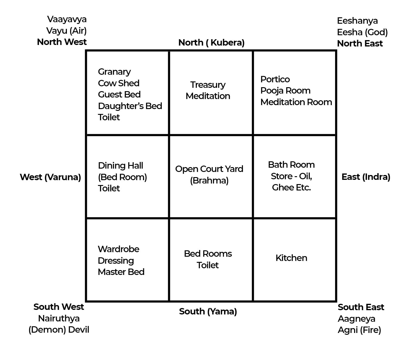 Vastu Directions For Home Office Important Directions In Vastu 